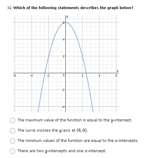 32. Which of the following statements describes the graph below?
2-
-6
-2
2
6
-2
The maximum value of the function is equal to the y-intercept.
The curve crosses the y-axis at (6,0).
The minimum values of the function are equal to the a-intercepts.
There are two y-intercepts and one x-intercept.
