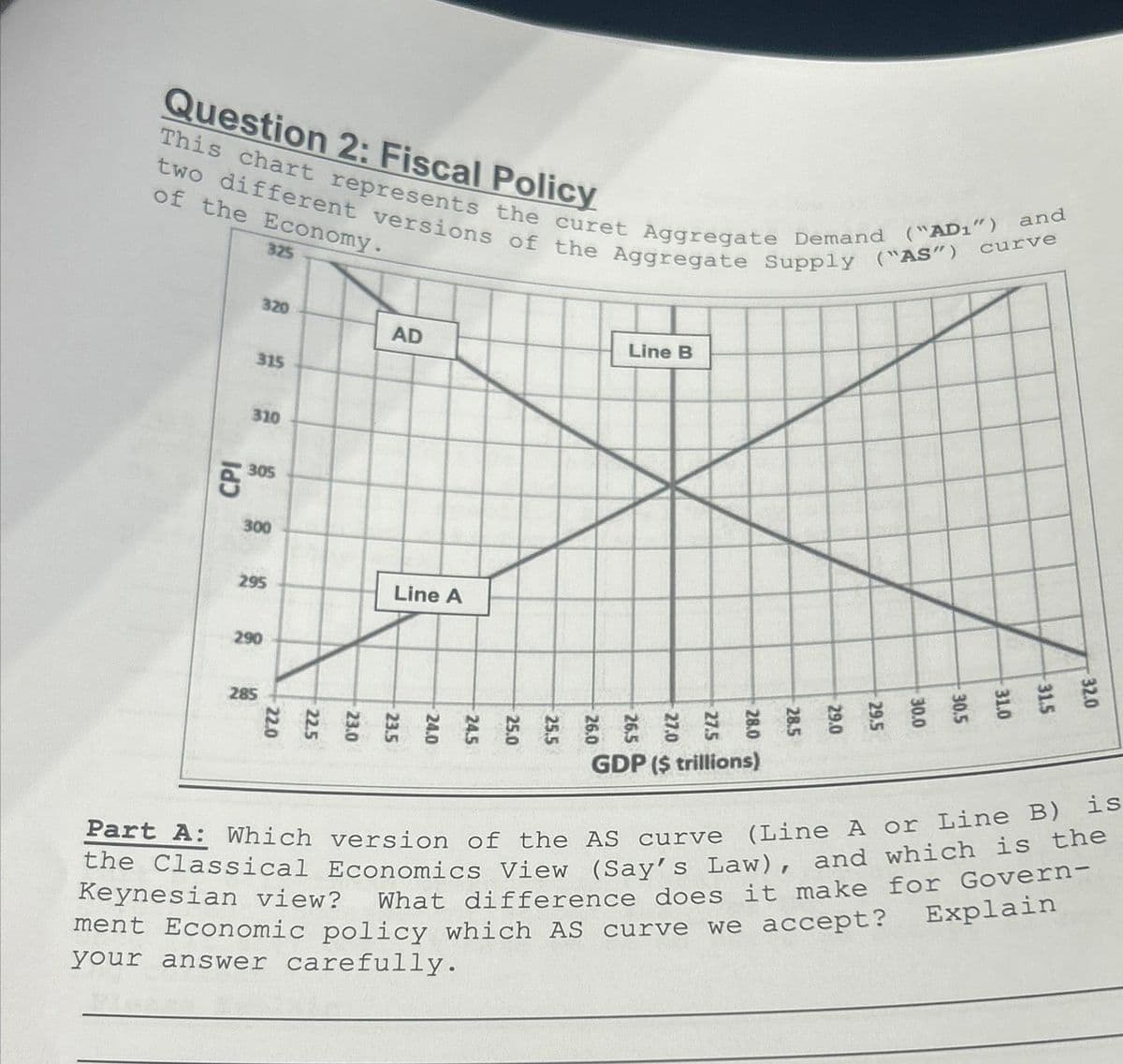 Question 2: Fiscal Policy
two different versions of the Aggregate Supply ("AS") curve
This chart represents the curet Aggregate Demand ("AD1") and
of the Economy.
CPI
325
320
315
310
305
300
295
290
285
AD
Line A
Line B
GDP ($ trillions)
Part A: Which version of the AS curve (Line A or Line B) is
the Classical Economics View (Say's Law), and which is the
Keynesian view?
What difference does it make for Govern-
ment Economic policy which AS curve we accept?
your answer carefully.
Explain