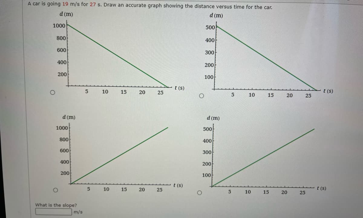 A car is going 19 m/s for 27 s. Draw an accurate graph showing the distance versus time for the car.
d (m)
d (m)
1000
O
800
600
400
200
d (m)
1000
800
600
400
200
What is the slope?
m/s
5
5
10
10
15
20
15 20
25
25
t (s)
t (s)
O
500
400
300
200
O
100
d (m)
500
400
300
200
100
5
5
10
15
10 15
20
20
25
25
t(s)
t(s)