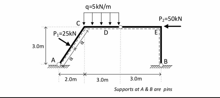 3.0m
C
P₁=25KN
A
2.0m
q=5 kN/m
D
3.0m
M₁
E
P₂=50kN
B
3.0m
Supports at A & B are pins