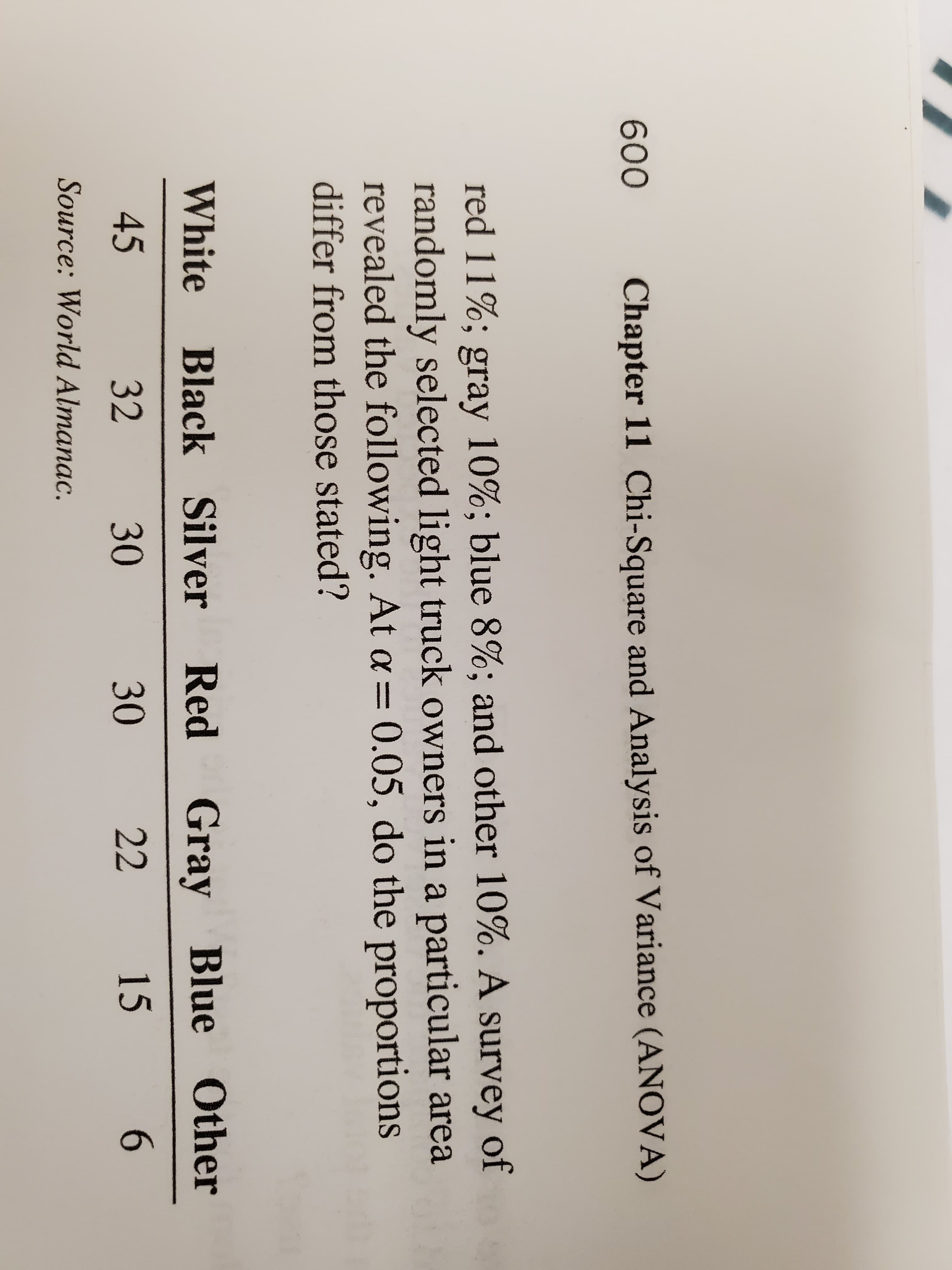 600
Chapter 11 Chi-Square and Analysis of Variance (ANOVA)
red 11%; gray 10%; blue 8%; and other 10%. A survey of
randomly selected light truck owners in a particular area
revealed the following. At a = 0.05, do the proportions
differ from those stated?
White Black Silver Red
Gray Blue Other
45
32
30
30
22
15
6.
Source: World Almanac.
