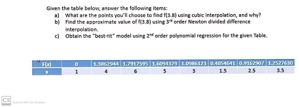 CS
Given the table below, answer the following items:
a) What are the points you'll choose to find f(3.8) using cubic interpolation, and why?
Find the approximate value of f(3.8) using 3rd order Newton divided difference
interpolation.
b)
c)
Obtain the "best-tit" model using 2nd order polynomial regression for the given Table.
0
1.3862944 1.7917595 1.6094379 1.0986123 0.4054641 0.9162907 1.2527630
5
3
1
4
6
1.5
2.5
3.5
F(x)
X
Scanned with CamScanner