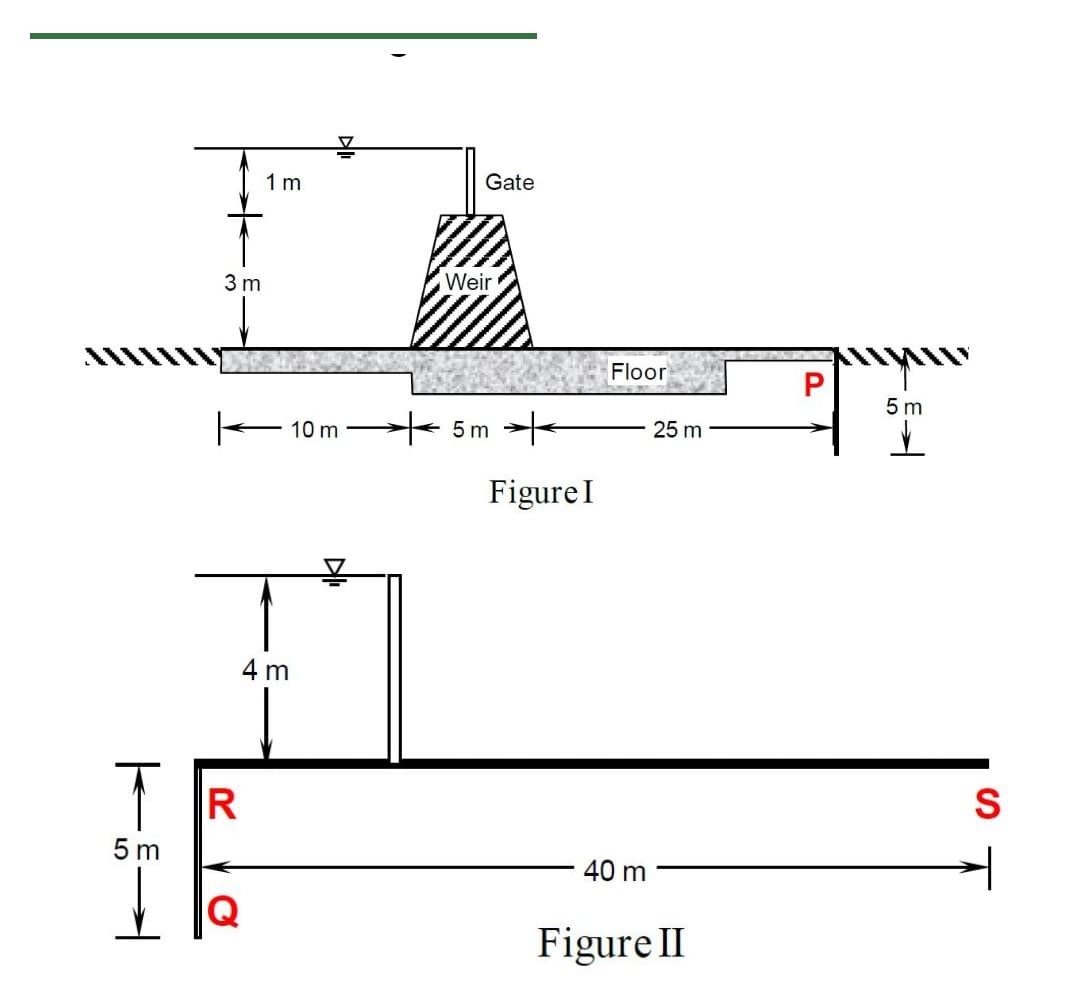 5m
1m
3m
R
10 m
4 m
Gate
Weir
5m
Figure I
Floor
40 m
25 m
Figure II
P
5m
V
S