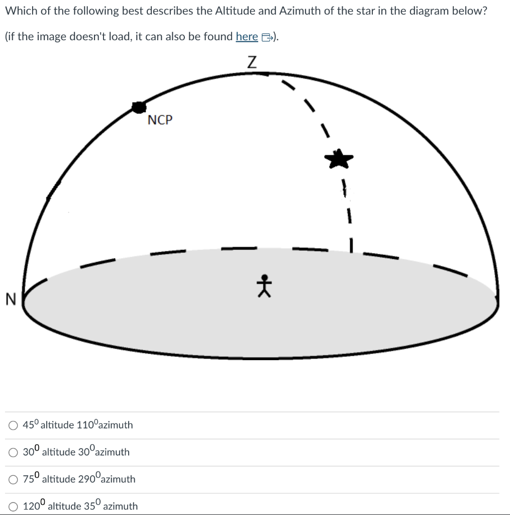 Which of the following best describes the Altitude and Azimuth of the star in the diagram below?
(if the image doesn't load, it can also be found here ).
Z
N
45° altitude 110° azimuth
O 30⁰
altitude 30⁰ azimuth
O 75⁰ altitude 290⁰ azimuth
O 120⁰ altitude 35⁰ azimuth
NCP
웃