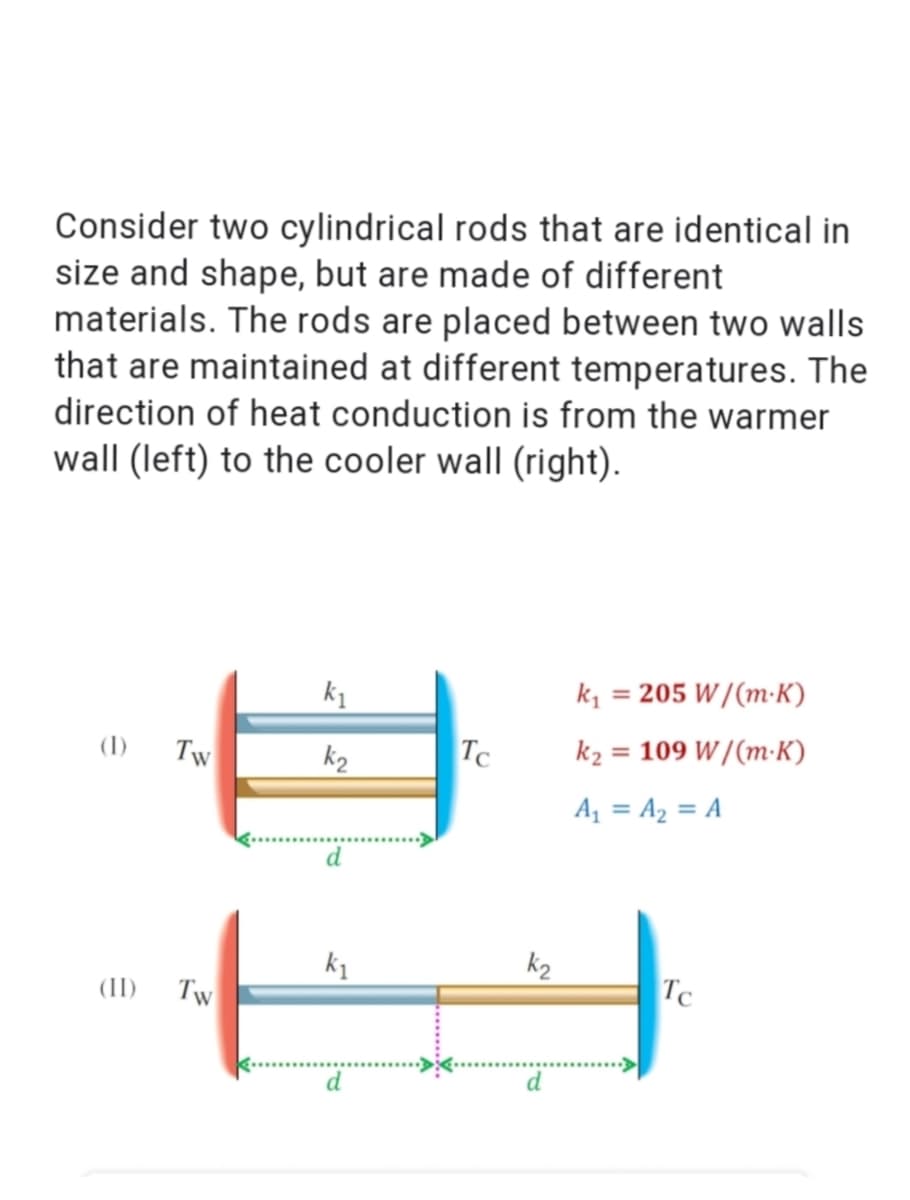 Consider two cylindrical rods that are identical in
size and shape, but are made of different
materials. The rods are placed between two walls
that are maintained at different temperatures. The
direction of heat conduction is from the warmer
wall (left) to the cooler wall (right).
k1
k, = 205 W/(m·-K)
%3D
Tw
TC
k2 = 109 W/(m-K)
(1)
%3D
A = A2 = A
d
Tw
Tc
(II)
