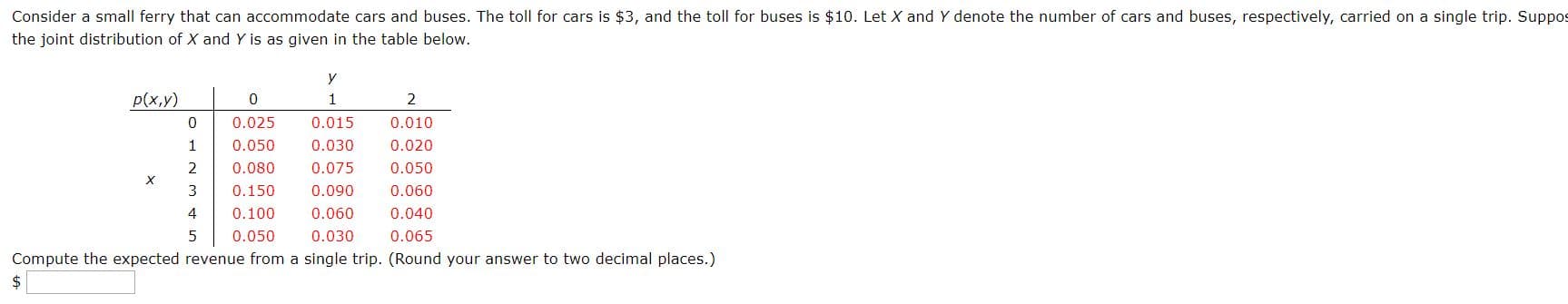 Consider a small ferry that can accommodate cars and buses. The toll for cars is $3, and the toll for buses is $10. Let X and Y denote the number of cars and buses, respectively, carried on a single trip. Suppos
the joint distribution of X and Y is as given in the table below.
У
p(x,y)
0.025
0.015
0.010
0.050
0.030
0.020
0.075
0.050
2
3
0.080
0.150
0.090
0.060
4
0.100
0.060
0.040
0.065
0.050
0.030
Compute the expected revenue from a single trip. (Round your answer to two decimal places.)
