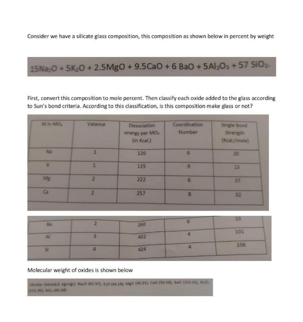 Consider we have a silicate glass composition, this composition as shown below in percent by weight
15Na₂O +5K₂O +2.5MgO +9.5 CaO +6 BaO + 5Al₂O3 +57 SiO₂-
First, convert this composition to mole percent. Then classify each oxide added to the glass according
to Sun's bond criteria. According to this classification, is this composition make glass or not?
Min MO
K
Mg
Ca
Al
Si
Valance
1
1
2
2
2
3
4
Dissociation
energy per MOX
(in Kcal.)
120
115
222
257
260
402
424
Coordination
Number
6
9
6
8
8
4
4
Molecular weight of oxides is shown below
Oksitler (Molekül Agri): Na,O (61.97), KO (94.18), MgO (40.31), CaO (56.08), Bao (153.33), ALO,
(10156), 50, (60.08)
Single Bond
Strength
(Kcal/mole)
20
13
37
32
33
101
106