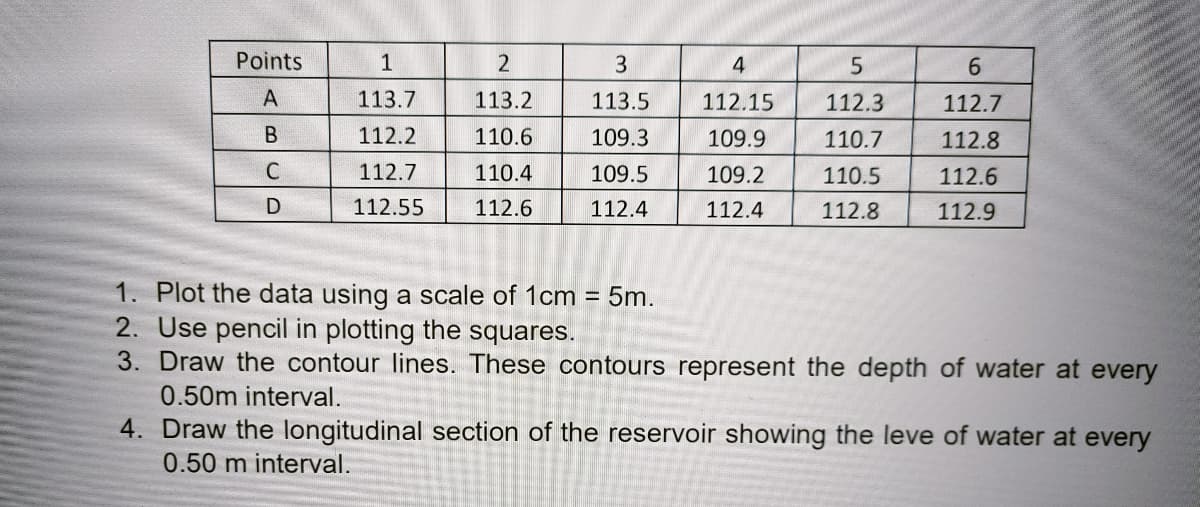 Points
1
3.
4
6.
А
113.7
113.2
113.5
112.15
112.3
112.7
112.2
110.6
109.3
109.9
110.7
112.8
112.7
110.4
109.5
109.2
110.5
112.6
D
112.55
112.6
112.4
112.4
112.8
112.9
1. Plot the data using a scale of 1cm =
2. Use pencil in plotting the squares.
3. Draw the contour lines. These contours represent the depth of water at every
5m.
0.50m interval.
4. Draw the longitudinal section of the reservoir showing the leve of water at every
0.50 m interval.
