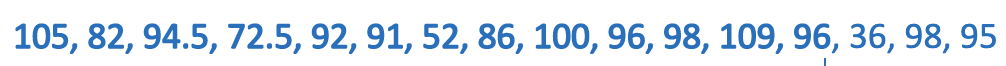 105, 82, 94.5, 72.5, 92, 91, 52, 86, 100, 96, 98, 109, 96, 36, 98, 95
