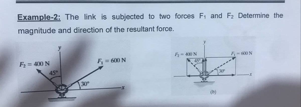 Example-2: The link is subjected to two forces F1 and F2 Determine the
magnitude and direction of the resultant force.
y
F2 = 400 N
F1
= 600 N
F= 400 N
F = 600 N
45°
45°
30
30
(b)
