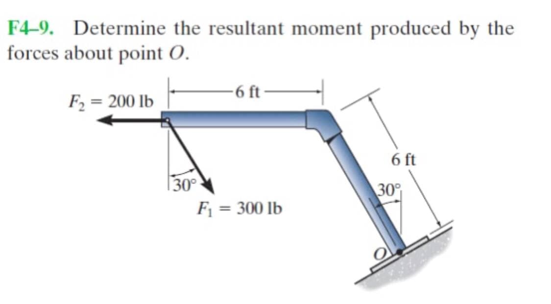 F4-9. Determine the resultant moment produced by the
forces about point O.
-6 ft
F2 = 200 lb
6 ft
|30°
F1 = 300 lb
30
