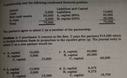 A partnership had the following condensed financial position:
Assets
Liabilities and Capital
Liabilities
5,000
Cash
15,000
Non-cash assets
65,000
A, capital (80%)
40,000
A, loan
5,000 B, capital (20%)
75,000
20,000
Total
75,000
The partners agree to admit C as a member of the partnership.
Problem 1: C purchases % interest in the firm. C pays the partners P15,000 which
is divided between them in proportion to the equities given up. The journal entry to
admit C as a new partner would be:
a. A, capital
10,000
B, capital
5,000
c. A, capital
B, capital
40,000
20,000
15,000
60,000
b. A, capital
12,000
d. A, capital
9,375
B, capital
3,000
B, capital
9,375
15,000
18,750
C, capital
C, capital
C, capital
C, capital