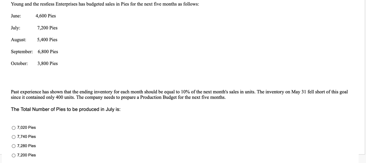 Young and the restless Enterprises has budgeted sales in Pies for the next five months as follows:
June:
4,600 Pies
July:
August:
September: 6,800 Pies
October: 3,800 Pies
7,200 Pies
7,020 Pies
7,740 Pies
O 7,280 Pies
7,200 Pies
5,400 Pies
Past experience has shown that the ending inventory for each month should be equal to 10% of the next month's sales in units. The inventory on May 31 fell short of this goal
since it contained only 400 units. The company needs to prepare a Production Budget for the next five months.
The Total Number of Pies to be produced in July is: