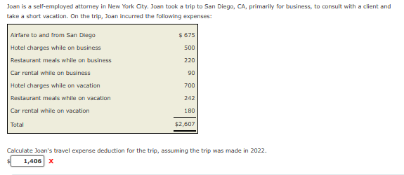 Joan is a self-employed attorney in New York City. Joan took a trip to San Diego, CA, primarily for business, to consult with a client and
take a short vacation. On the trip, Joan incurred the following expenses:
Airfare to and from San Diego
Hotel charges while on business
Restaurant meals while on business
Car rental while on business
Hotel charges while on vacation
Restaurant meals while on vacation
Car rental while on vacation
Total
$ 675
500
220
90
700
242
180
$2,607
Calculate Joan's travel expense deduction for the trip, assuming the trip was made in 2022.
1,406 X