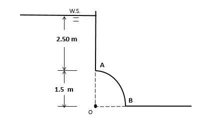 W.S.
2.50 m
A
1.5 m
B
