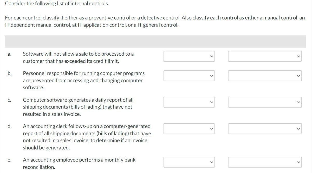 Consider the following list of internal controls.
For each control classify it either as a preventive control or a detective control. Also classify each control as either a manual control, an
IT dependent manual control, at IT application control, or a IT general control.
a.
b.
C.
d.
e.
Software will not allow a sale to be processed to a
customer that has exceeded its credit limit.
Personnel responsible for running computer programs
are prevented from accessing and changing computer
software.
Computer software generates a daily report of all
shipping documents (bills of lading) that have not
resulted in a sales invoice.
An accounting clerk follows-up on a computer-generated
report of all shipping documents (bills of lading) that have
not resulted in a sales invoice, to determine if an invoice
should be generated.
An accounting employee performs a monthly bank
reconciliation.