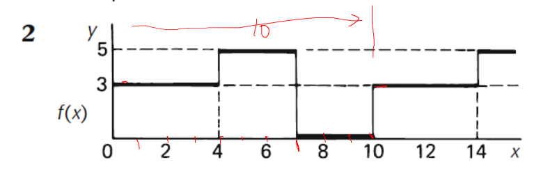 2
to
3
f(x)
8.
10
12
14
4.
2.
