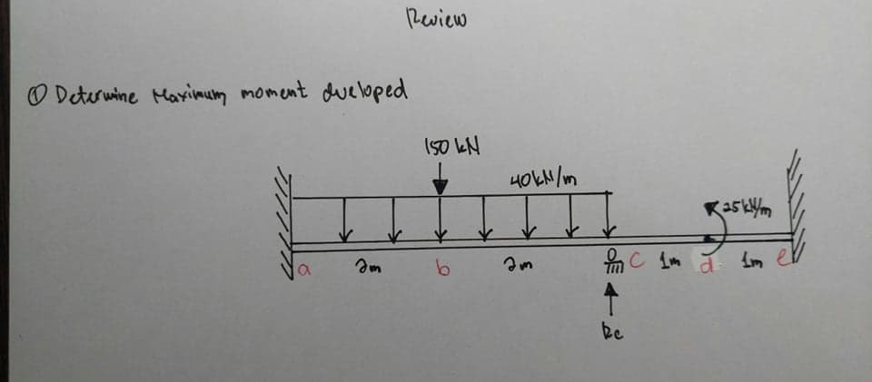 Review
Determine Maximum moment dueloped
150 kN
b
40KM/m
am
OF 42
ke
C 1m
K25kl/m
d Im