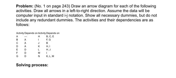 Problem: (No. 1 on page 243) Draw an arrow diagram for each of the following
activities. Draw all arrows in a left-to-right direction. Assume the data will be
computer input in standard i-j notation. Show all necessary dummies, but do not
include any redundant dummies. The activities and their dependencies are as
follows:
Activity Depends on Activity Depends on
В. С. Е
F. G
A
B
A
J
в
D
A
K
H, I
H, J
D
D
M
G
D.
K, L, M
Solving process:
