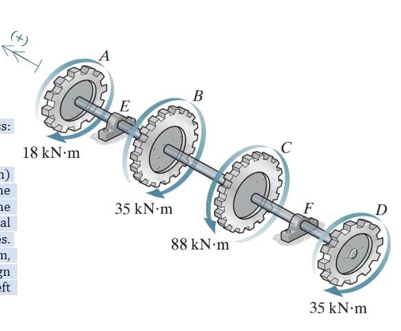 (+)
В
E
Es:
18 kN•m
n)
ne
ne
al
F
35 kN m
88 kN m
es.
m,
gn
eft
35 kN•m
