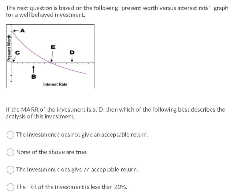 The next question is based on the following "present worth versus interest rate" graph
for a well behaved investment.
E
B
Interest Rate
If the MARR of the investment is at D, then which of the following best describes the
analysis of this investment.
The investment does not give an acceptable return.
None of the above are true.
The investment does give an acceptable return.
The IRR of the investment is less than 20%.
Pręsent Worth
