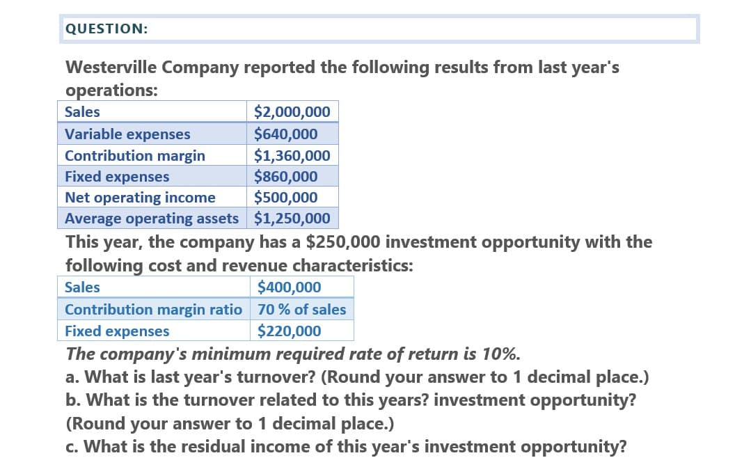 QUESTION:
Westerville Company reported the following results from last year's
operations:
Sales
Variable expenses
$2,000,000
$640,000
Contribution margin
$1,360,000
Fixed expenses
$860,000
$500,000
Net operating income
Average operating assets $1,250,000
This year, the company has a $250,000 investment opportunity with the
following cost and revenue characteristics:
Sales
$400,000
Contribution margin ratio 70% of sales
Fixed expenses
$220,000
The company's minimum required rate of return is 10%.
a. What is last year's turnover? (Round your answer to 1 decimal place.)
b. What is the turnover related to this years? investment opportunity?
(Round your answer to 1 decimal place.)
c. What is the residual income of this year's investment opportunity?