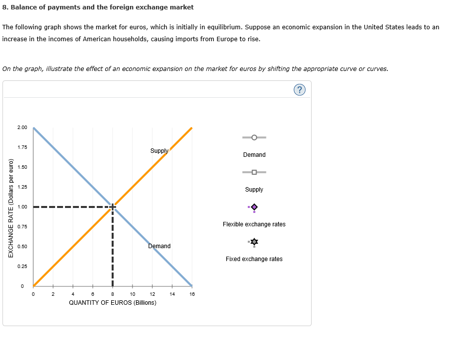 8. Balance of payments and the foreign exchange market
The following graph shows the market for euros, which is initially in equilibrium. Suppose an economic expansion in the United States leads to an
increase in the incomes of American households, causing imports from Europe to rise.
On the graph, illustrate the effect of an economic expansion on the market for euros by shifting the appropriate curve or curves.
EXCHANGE RATE (Dollars per euro)
2.00
1.75
1.50
1.25
1.00
0.75
0.50
0.25
0
0
2
4
6
10
Supply
Demand
8
12
QUANTITY OF EUROS (Billions)
14
16
Demand
Supply
Flexible exchange rates
*
Fixed exchange rates
?