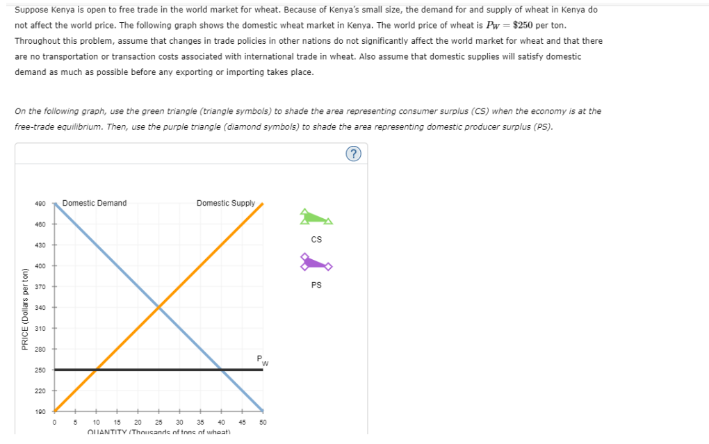 Suppose Kenya is open to free trade in the world market for wheat. Because of Kenya's small size, the demand for and supply of wheat in Kenya do
not affect the world price. The following graph shows the domestic wheat market in Kenya. The world price of wheat is Pw = $250 per ton.
Throughout this problem, assume that changes in trade policies in other nations do not significantly affect the world market for wheat and that there
are no transportation or transaction costs associated with international trade in wheat. Also assume that domestic supplies will satisfy domestic
demand as much as possible before any exporting or importing takes place.
On the following graph, use the green triangle (triangle symbols) to shade the area representing consumer surplus (CS) when the economy is at the
free-trade equilibrium. Then, use the purple triangle (diamond symbols) to shade the area representing domestic producer surplus (PS).
(?)
PRICE (Dollars per ton)
490
400
430
400
370
340
310
280
250
220
190
Domestic Demand
Domestic Supply
A
0 5 10 15 20 25 30 35
40
QUANTITY (Thousands of tons of wheat)
P
W
45 50
CS
PS