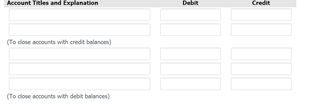 Account Titles and Explanation
Debit
Credit
(To close accounts with credit balances)
(To close accounts with debit balances)
