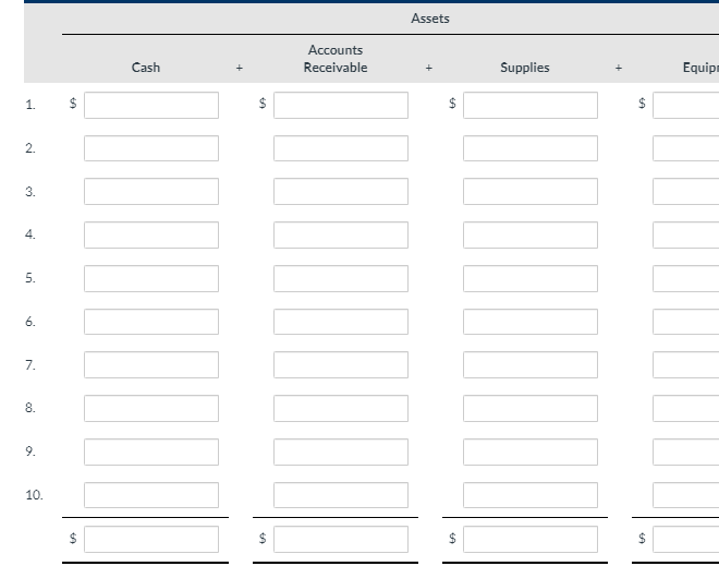 ### Assets Worksheet Template

#### Instructions:
This worksheet template is designed to help students categorize and sum up different types of assets. The asset categories include Cash, Accounts Receivable, Supplies, and Equipment. Each category has a column where you can input the respective values.

#### Asset Categories:
- **Cash**: Enter the amount of cash available.
- **Accounts Receivable**: Enter the amount expected to be received from customers who have been billed.
- **Supplies**: Enter the value of supplies on hand.
- **Equipment**: Enter the value of equipment.

#### Input Fields:
Each asset type has ten rows for individual entries and a total row at the bottom to sum all entries for that category.

#### Explanation:

1. **Cash**:
   - Column for cash values.
   - Enter the value of available cash in each corresponding row (1 to 10).

2. **Accounts Receivable**:
   - Column for accounts receivable values.
   - Enter the amount expected to be received from customers in each corresponding row (1 to 10).

3. **Supplies**:
   - Column for supplies values.
   - Enter the value of available supplies in each corresponding row (1 to 10).

4. **Equipment**:
   - Column for equipment values.
   - Enter the value of equipment in use in each corresponding row (1 to 10).

#### Total Calculation:
- At the bottom of each column, there is a total field to sum the entries in rows 1 through 10 for each asset type.

This template facilitates understanding and managing different kinds of assets for educational purposes. It is particularly valuable for accounting students learning to categorize and total assets.