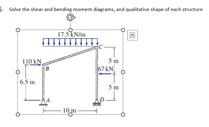 Solve the shear and bending moment diagrams, and qualitative shape of each structure
110 kN
6.5 m
B
F
17.5 kN/m
10 m
C
5 m
67 kN
D
5m
C