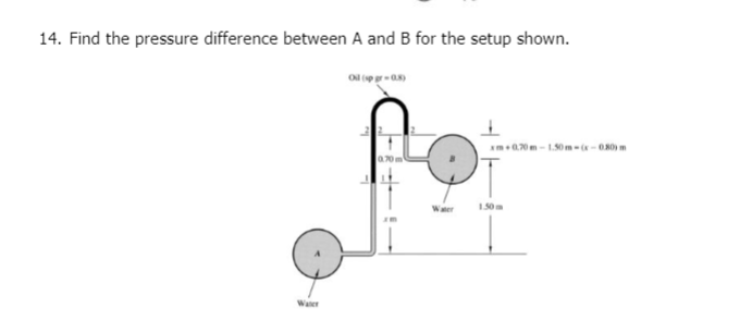 14. Find the pressure difference between A and B for the setup shown.
Water
Oil (spgr-0.8)
+
xm+0.70m-1.50 m-(x-0.80) m
1.50m