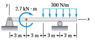 300 N/m
2.7 kN • m
+3 m-3 m - 3 m-3 m
