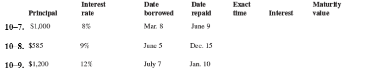 Principal
10-7. $1,000
10-8. $585
10-9. $1,200
Interest
rate
8%
9%
12%
Date
borrowed
Mar. 8
June 5
July 7
Date
repald
June 9
Dec. 15
Jan. 10
Exact
time
Interest
Maturity
value