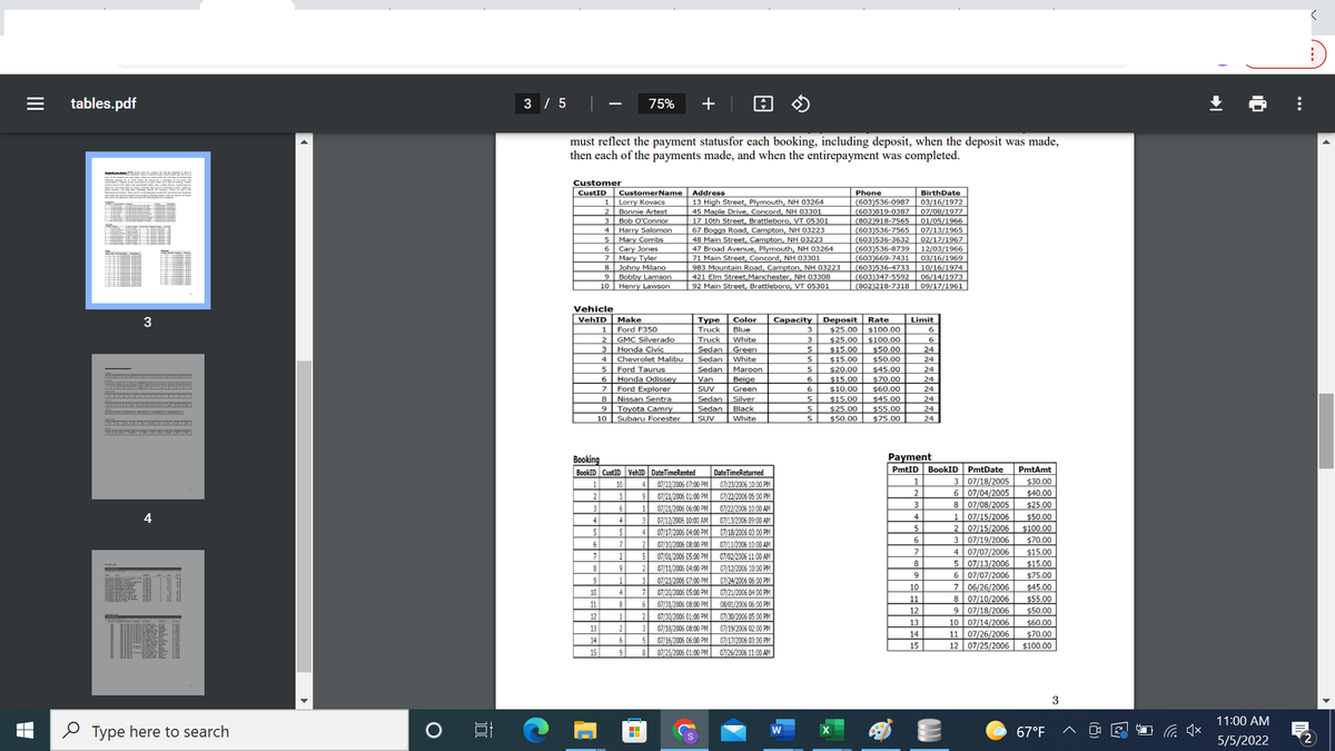 tables.pdf
3 / 5
75%
+
must reflect the payment statusfor each booking, including deposit, when the deposit was made,
then each of the payments made, and when the entirepayment was completed.
Customer
CustID
CustomerName Address
1| Lorry Kovacs
2 Bonnie Artest
3 Bob O'Connor
4 Harry Salomon
Mary Combs
Cary Jones
Mary Tyler
Johny Milano
Phone
(603)536-0987
(603)819-0387
(802)918-7565
(603)536-7565
(603)536-3632
(603)536-8739
(603)669-7431 03/16/1969
BirthDate
13 High Street, Plymouth, NH 03264
45 Maple Drive, Concord, NH 03301
17 10th Street, Brattleboro, VT 05301
67 Boggs Road, Campton, NH 03223
48 Main Street, Campton, NH 03223
03/16/1972
07/08/1977
01/05/1966
07/13/1965
5
02/17/1967
12/03/1966
8
9 Bobby Lamson
10 Henry Lawson
47 Broad Avenue, Plymouth, NH 03264
71 Main Street, Concord, NH 03301
983 Mountain Road, Campton, NH 03223
421 Elm Street,Manchester, NH 03308
| 92 Main Street, Brattleboro, VT 05301
10/16/1974
06/14/1973
09/17/1961
(603)536-4733
(603)347-5592
(802)218-7318
Vehicle
Capacity Deposit Rate
$100.00
$25.00 $100.00
$50.00
$50.00
$45.00
%$470.00
VehID
Limit
6
6
24
3
Make
1 Ford F350
2 GMC Silverado
3 Honda Civic
4 Chevrolet Malibu
Ford Taurus
Туре
Truck
Truck
Sedan
Sedan White
Sedan Maroon
Color
Blue
$25.00
White
Green
3
$15.00
$15.00
5
24
$20.00
24
Honda Odissey
Ford Explorer
8 Nissan Sentra
Toyota Camry
10 | Subaru Forester
Van
Beige
6
$15.00
24
SUV
Green
6
$10.00
$60.00
24
Sedan
Silver
5
$15.00
$45.00
24
9
Sedan Black
$25.00
$50.00
$55.00
$75.00
5
24
SUV
White
5
24
Booking
BookID CustID VehID DateTimeRented
Payment
PmtID BookID
DateTimeReturned
PmtDate
PmtAmt
3 07/18/2005
6 07/04/2005
8 07/08/2005
1 07/15/2006
2 07/15/2006
3 07/19/2006
07/07/2006
5 07/13/2006
6 07/07/2006
7 06/26/2006
8 07/10/2006
9 07/18/2006
10 07/14/2006
11 07/26/2006
12 07/25/2006
$30.00
$40.00
1
07/23/2006 10:00 PM
07/22/2006 05:00 PM
1
10
07/22/2005 07:00 PM
2
07/21/2005 01:00 PM
07/21/2005 06:00 PM
07/12/2005 10:00 AM
07/17/2005 04:00 PM
07/10/2006 08:00 PM
2
1
07/22/2006 10:00 AM
3.
$25.00
4
4
4
07/13/2006 09:00 AM
4
$50.00
$100.00
$70.00
5
07/18/2006 03:00 PM
5
07/11/2006 10:00 AM
07/02/2006 11:00 AM
7
4
$15.00
2
07/01/2005 05:00 PM
$15.00
$75.00
8
9
07/11/2006 04:00 PM
07/12/2006 10:00 PM
9
9
07/23/2005 07:00 PM
07/24/2006 06:00 PM
10
$45.00
10
4
07/20/2006 05:00 PM
07/21/2006 04:00 PM
$55.00
$50.00
11
11
6
07/31/2006 08:00 PM
08/01/2006 06:00 PM
12
07/30/2005 01:00 PMI
07/18/2005 08:00 PM
12
07/30/2006 05:00 PM
13
14
$60.00
13
07/19/2006 02:00 PM
$70.00
$100.00
14
07/16/2005 06:00 PM
07/17/2006 03:00 PM
15
15
9
07/25/2005 01:00 PM
07/26/2006 11:00 AM
11:00 AM
2 Type here to search
67°F
5/5/2022
2
***) ^.
...
II
