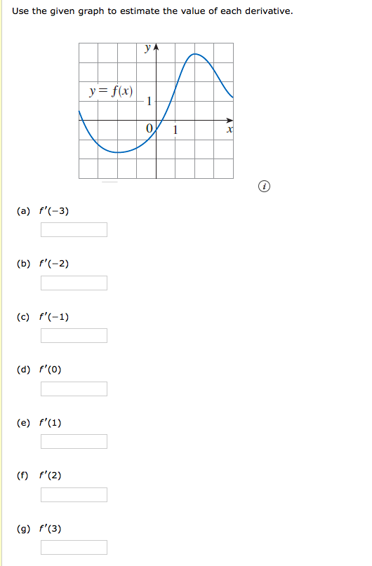 Use the given graph to estimate the value of each derivative.
y A
y = f(x)
1
0,
1
(a) f'(-3)
(b) f'(-2)
(c) f'(-1)
(d) f'(0)
(e) f'(1)
(f) f'(2)
(9) f'(3)
