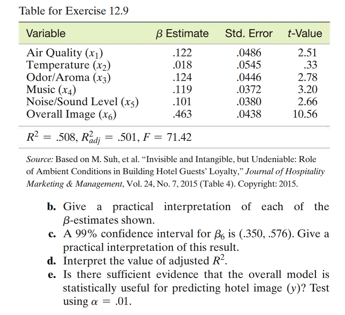 Table for Exercise 12.9
Variable
B Estimate
Std. Error
t-Value
Air Quality (x1)
Temperature (x2)
Odor/Aroma (x3)
Music (x4)
Noise/Sound Level (x5)
Overall Image (x6)
.122
.018
.0486
.0545
2.51
.33
.124
.119
.101
.0446
2.78
3.20
.0372
.0380
2.66
.463
.0438
10.56
R² = .508, Radj
.501, F = 71.42
Source: Based on M. Suh, et al. "Invisible and Intangible, but Undeniable: Role
of Ambient Conditions in Building Hotel Guests' Loyalty," Journal of Hospitality
Marketing & Management, Vol. 24, No. 7, 2015 (Table 4). Copyright: 2015.
b. Give a practical interpretation of each of the
B-estimates shown.
c. A 99% confidence interval for B6 is (.350, .576). Give a
practical interpretation of this result.
d. Interpret the value of adjusted R?.
e. Is there sufficient evidence that the overall model is
statistically useful for predicting hotel image (y)? Test
using a =
.01.
