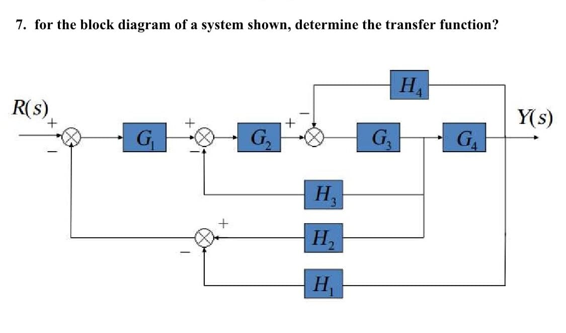 7. for the block diagram of a system shown, determine the transfer function?
HA
Y(s)
R(s)
G2
G2
G,
H2
H,
