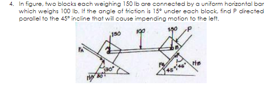 4. In figure, two blocks each weighing 150 lb are connected by a uniform horizontal bar
which weighs 100 lb. If the angle of friction is 15° under each block, find P directed
parallel to the 45° incline that will cause impending motion to the left.
190
