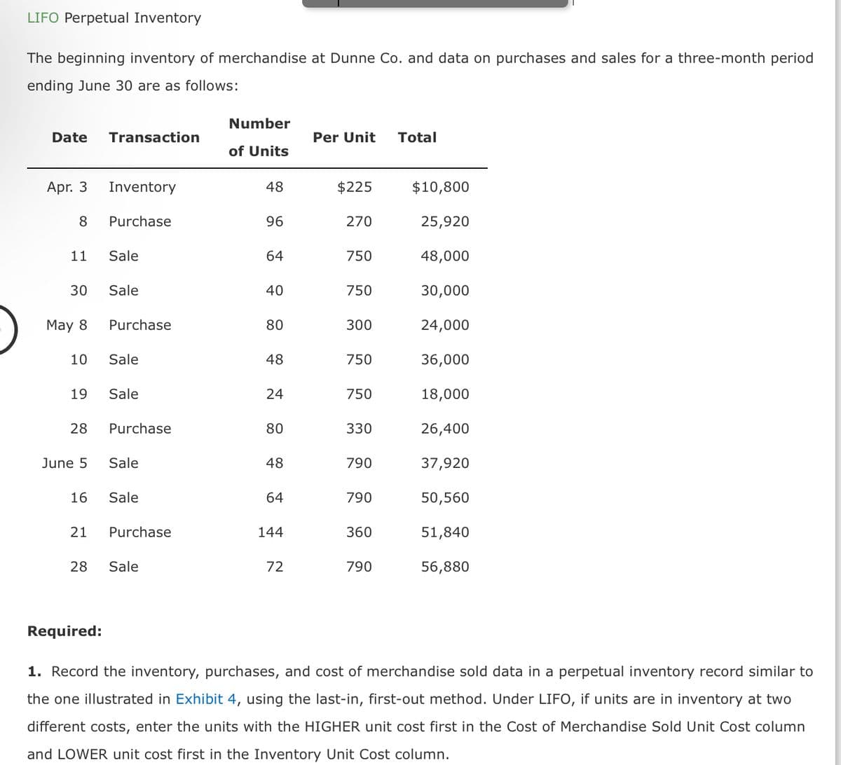 LIFO Perpetual Inventory
The beginning inventory of merchandise at Dunne Co. and data on purchases and sales for a three-month period
ending June 30 are as follows:
Number
Date Transaction
Per Unit
Total
of Units
Apr. 3
Inventory
48
$225
$10,800
8
Purchase
96
270
25,920
11
Sale
64
750
48,000
30
Sale
40
750
30,000
May 8
Purchase
80
300
24,000
10
Sale
48
750
36,000
19
Sale
24
750
18,000
28
Purchase
80
330
26,400
June 5 Sale
48
790
37,920
16
Sale
64
790
50,560
21 Purchase
144
360
51,840
28
Sale
72
790
56,880
Required:
1. Record the inventory, purchases, and cost of merchandise sold data in a perpetual inventory record similar to
the one illustrated in Exhibit 4, using the last-in, first-out method. Under LIFO, if units are in inventory at two
different costs, enter the units with the HIGHER unit cost first in the Cost of Merchandise Sold Unit Cost column
and LOWER unit cost first in the Inventory Unit Cost column.