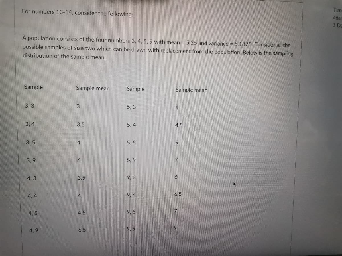 For numbers 13-14, consider the following:
A population consists of the four numbers 3, 4, 5, 9 with mean = 5.25 and variance = 5.1875. Consider all the
possible samples of size two which can be drawn with replacement from the population. Below is the sampling
distribution of the sample mean.
Sample
Sample mean
Sample
Sample mean
3,3
3
5,3
4
3,4
5,4
5,5
5,9
9,3
9,4
9,5
9.9
3,5
3,9
4,3
4,4
4,5
4,9
3.5
4
6
3.5
4
4.5
6.5
4.5
5
7
6
6.5
7
9
Tim
Atten
1 Da