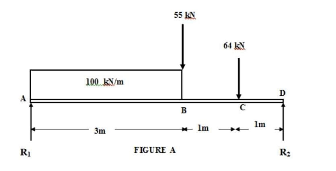 55 kN
64 kN
100. kN/m
D
B
Im
* Im
3m
FIGURE A
R2
R1
