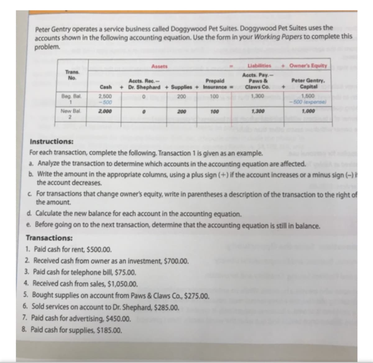 Peter Gentry operates a service business called Doggywood Pet Suites. Doggywood Pet Suites uses the
accounts shown in the following accounting equation. Use the form in your Working Papers to complete this
problem.
Trans
No.
Beg. Bal
1
New Bal
2
Cash
2,500
-500
2,000
Assets
Accts. Rec.-
Prepaid
+ Dr. Shephard + Supplies + Insurance =
200
100
0
200
100
Liabilities
Accts. Pay.-
Paws &
Claws Co.
1,300
1,300
5. Bought supplies on account from Paws & Claws Co., $275.00.
6. Sold services on account to Dr. Shephard, $285.00.
7. Paid cash for advertising, $450.00.
8. Paid cash for supplies, $185.00.
+ Owner's Equity
+
Peter Gentry,
Capital
1,500
-500 (expense)
1,000
Instructions:
For each transaction, complete the following. Transaction 1 is given as an example.
a. Analyze the transaction to determine which accounts in the accounting equation are affected.
b. Write the amount in the appropriate columns, using a plus sign (+) if the account increases or a minus sign (-) i
the account decreases.
c. For transactions that change owner's equity, write in parentheses a description of the transaction to the right of
the amount.
d. Calculate the new balance for each account in the accounting equation.
e. Before going on to the next transaction, determine that the accounting equation is still in balance.
Transactions:
1. Paid cash for rent, $500.00.
2. Received cash from owner as an investment, $700.00.
3. Paid cash for telephone bill, $75.00.
4. Received cash from sales, $1,050.00.