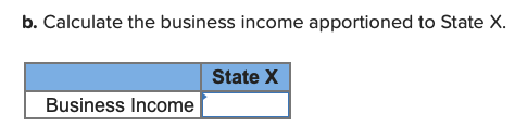 b. Calculate the business income apportioned to State X.
Business Income
State X