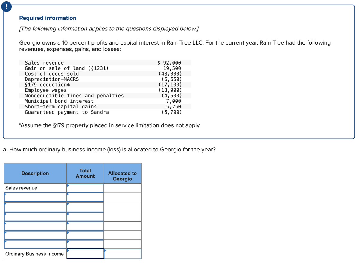 !
Required information
[The following information applies to the questions displayed below.]
Georgio owns a 10 percent profits and capital interest in Rain Tree LLC. For the current year, Rain Tree had the following
revenues, expenses, gains, and losses:
Sales revenue
Gain on sale of land (§1231)
Cost of goods sold
Depreciation-MACRS
§179 deduction*
Employee wages
Nondeductible fines and penalties
Municipal bond interest
Short-term capital gains
Guaranteed payment to Sandra
*Assume the §179 property placed in service limitation does not apply.
a. How much ordinary business income (loss) is allocated to Georgio for the year?
Description
Sales revenue
Ordinary Business Income
$ 92,000
19,500
(48,000)
(6,650)
(17,100)
(13,900)
(4,500)
7,000
5,250
(5,700)
Total
Amount
Allocated to
Georgio