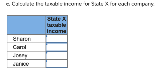 c. Calculate the taxable income for State X for each company.
State X
taxable
income
Sharon
Carol
Josey
Janice