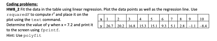 Coding problems:
HW8_2 Fit the data in the table using linear regression. Plot the data points as well as the regression line. Use
rsquaredF to compute r? and place it on the
plot using the text command.
Determine the value of y when x = 7.2 and print it
to the screen using fprintf.
6 7 8
2
3
4
5
9
10
y
26.7
20.2
16.8
15.3
15.1
9.3 5.1
2.8 -1.1
-8.4
Hint: Use polyfit
