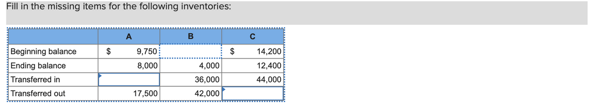 Fill in the missing items for the following inventories:
Beginning balance
Ending balance
Transferred in
Transferred out
$
A
9,750
8,000
17,500
B
4,000
36,000
42,000
$
с
14,200
12,400
44,000