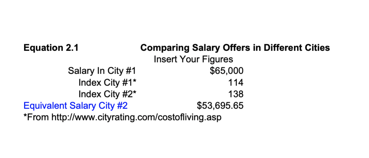 Equation 2.1
Comparing Salary Offers in Different Cities
Insert Your Figures
$65,000
Salary In City #1
Index City #1*
Index City #2*
Equivalent Salary City #2
*From http://www.cityrating.com/costofliving.asp
114
138
$53,695.65