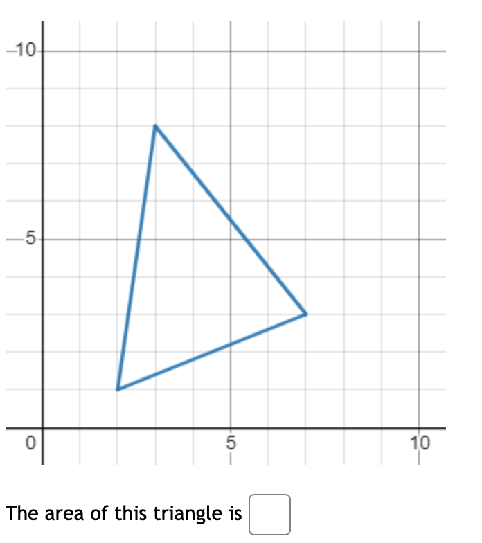 -10-
-5-
0
5
The area of this triangle is
10